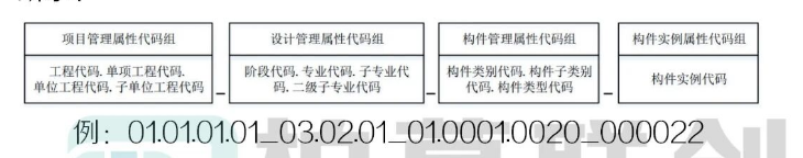 腿腿教学网-BIM教程 | 通过Dynamo为项目构件自动编玛方法的图文教程（文/陈旭洪）
