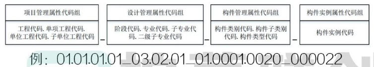 image.png 腿腿教学网-BIM教程 | 通过Dynamo为项目构件自动编玛图文教程(文/陈旭洪)