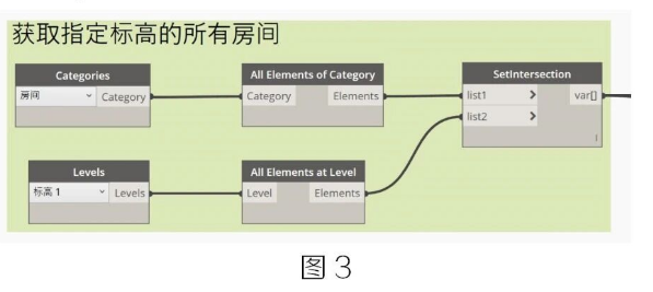 腿腿教学网-BIM教程 | Dynamo在精装修项目上的深度应用的图文教程（文/魏永虹）