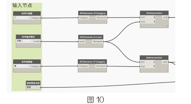 腿腿教学网-BIM教程 | Dynamo在精装修项目上的深度应用的图文教程（文/魏永虹）