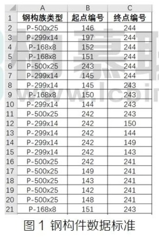 image.png 腿腿教学网-BIM教程 | 异形钢结构Revit解决方案(拓展二)图文教程(文/陈旭洪)