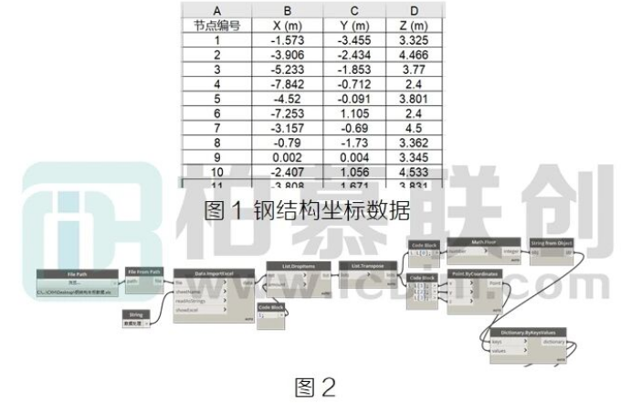 腿腿教学网-BIM教程 | 异形钢结构Revit解决方案（拓展一）图文教程（文/陈旭洪）