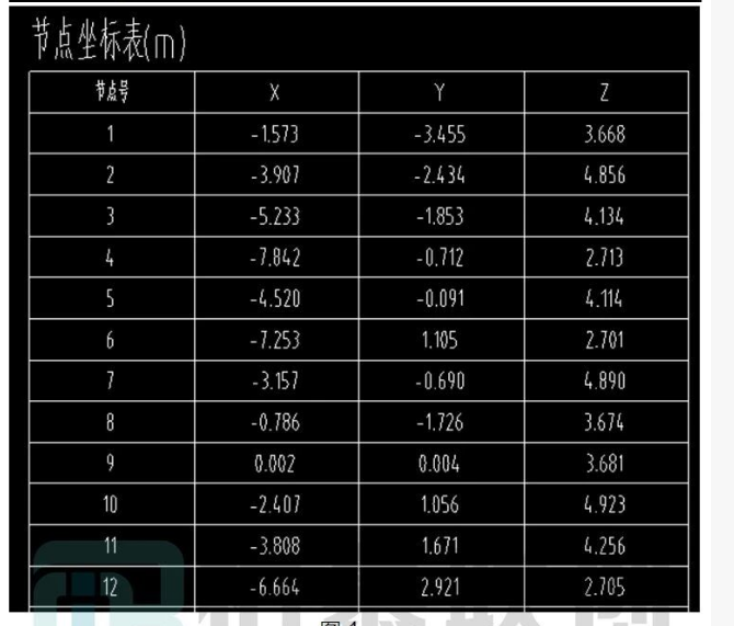 image.png 腿腿教学网-BIM教程 | 异形钢结构Revit解决方案图文教程(文/陈旭洪)