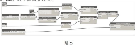 image.png 腿腿教学网-BIM教程 | 异形钢结构Revit解决方案图文教程(文/陈旭洪)