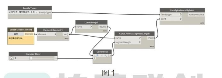 image.png 腿腿教学网-BIM教程 | Dynamo批量放置市政植被-播放器应用方法的图文教程(文/陈旭洪)