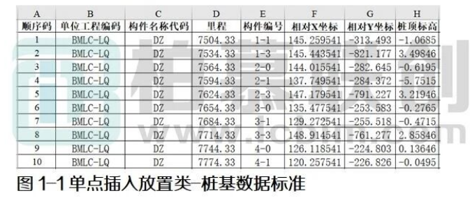 image.png 腿腿教学网-BIM教程 | Dynamo预制桥梁参数化建模方案方法的图文教程(文/陈旭洪)