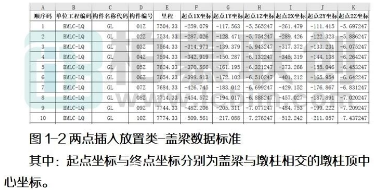 image.png 腿腿教学网-BIM教程 | Dynamo预制桥梁参数化建模方案方法的图文教程(文/陈旭洪)