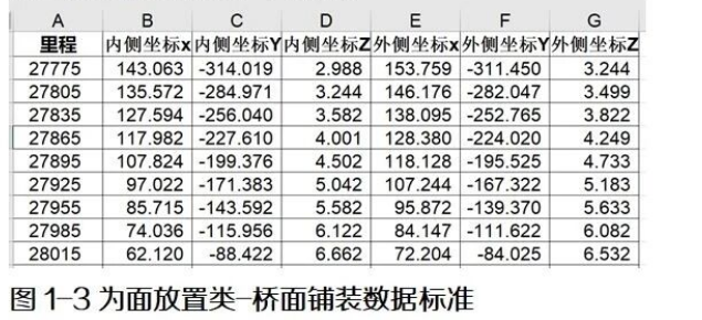 image.png 腿腿教学网-BIM教程 | Dynamo预制桥梁参数化建模方案方法的图文教程(文/陈旭洪)