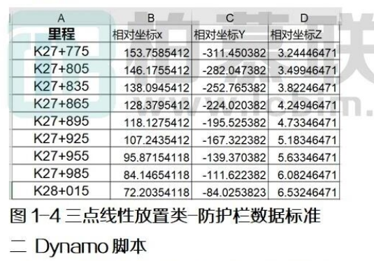 image.png 腿腿教学网-BIM教程 | Dynamo预制桥梁参数化建模方案方法的图文教程(文/陈旭洪)