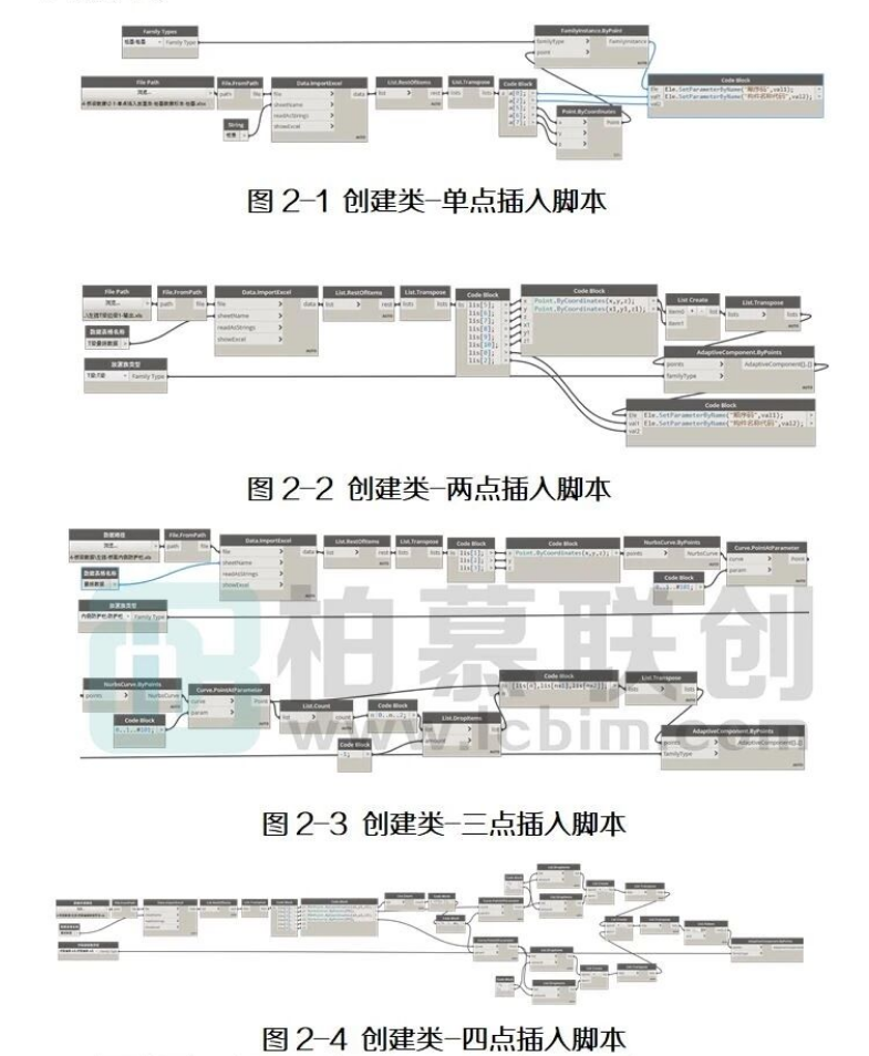 image.png 腿腿教学网-BIM教程 | Dynamo预制桥梁参数化建模方案方法的图文教程(文/陈旭洪)