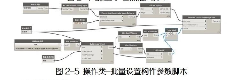 image.png 腿腿教学网-BIM教程 | Dynamo预制桥梁参数化建模方案方法的图文教程(文/陈旭洪)
