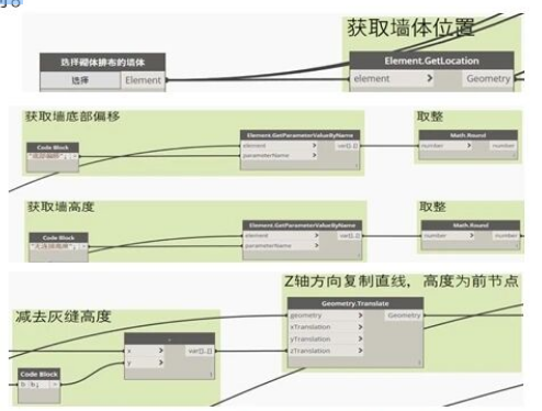 image.png 腿腿教学网-BIM教程 | 基于Dynamo自动生成高精砖排版方法的图文教程(文/魏永虹)