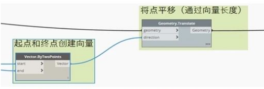 image.png 腿腿教学网-BIM教程 | 基于Dynamo自动生成高精砖排版方法的图文教程(文/魏永虹)