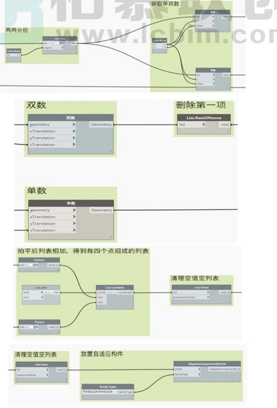 image.png 腿腿教学网-BIM教程 | 基于Dynamo自动生成高精砖排版方法的图文教程(文/魏永虹)