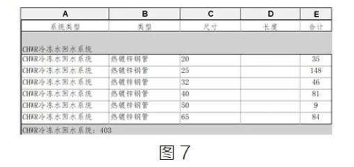 image.png 腿腿教学网-BIM教程 | Revit明细表格式调整技巧汇总(二)图文教程(文/柏慕联创)