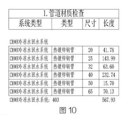 image.png 腿腿教学网-BIM教程 | Revit明细表格式调整技巧汇总(二)图文教程(文/柏慕联创)