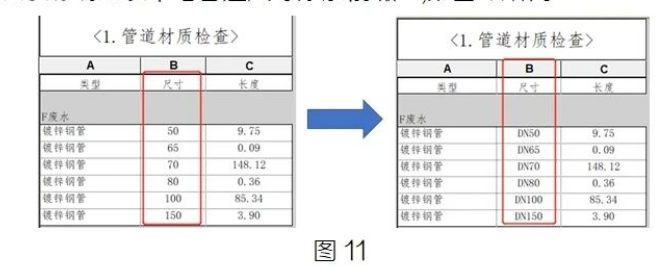 image.png 腿腿教学网-BIM教程 | Revit明细表格式调整技巧汇总(二)图文教程(文/柏慕联创)