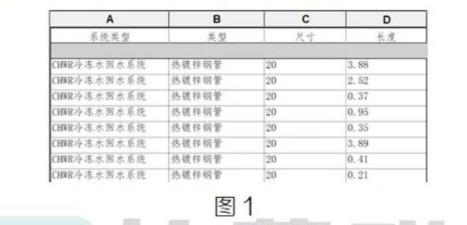image.png 腿腿教学网-BIM教程 | Revit明细表格式调整技巧汇总(一)图文教程(文/柏慕联创)