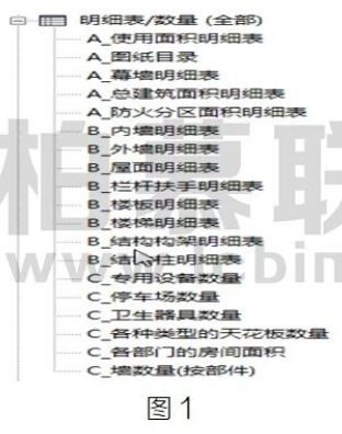 image.png 腿腿教学网-BIM教程 | Revit中如何将明细表进行分类图文教程(文/吴杰)