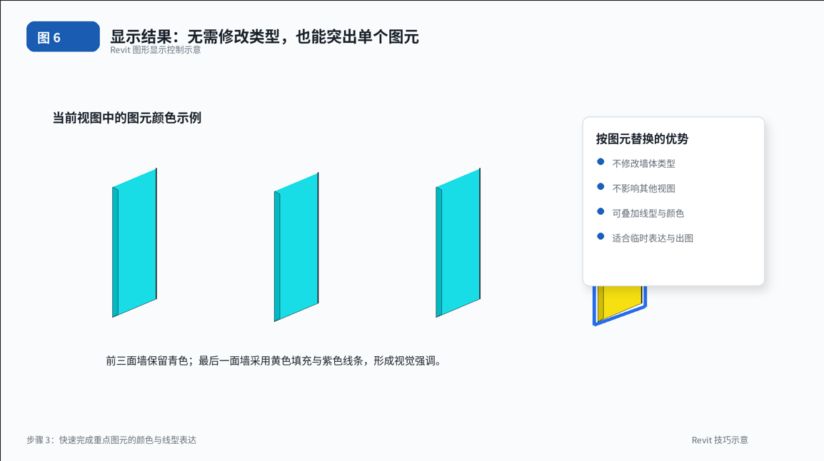 腿腿教学网-BIM教程 | Revit中的‘变色龙’按钮图文教程（文/XFF）