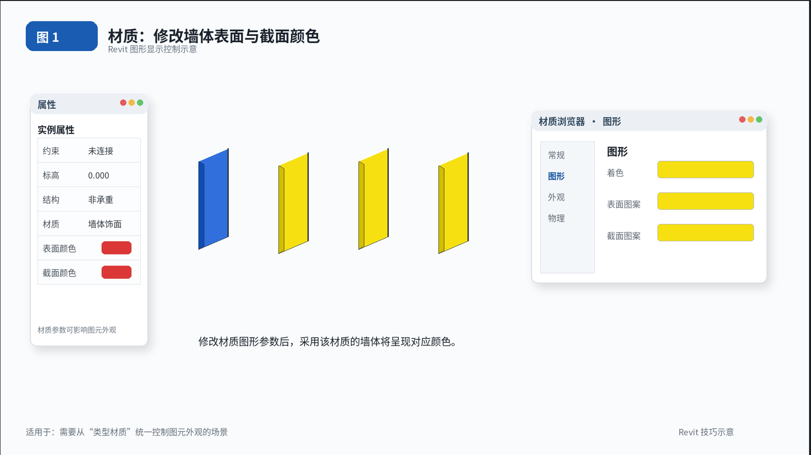 腿腿教学网-BIM教程 | Revit中的‘变色龙’按钮图文教程（文/XFF）