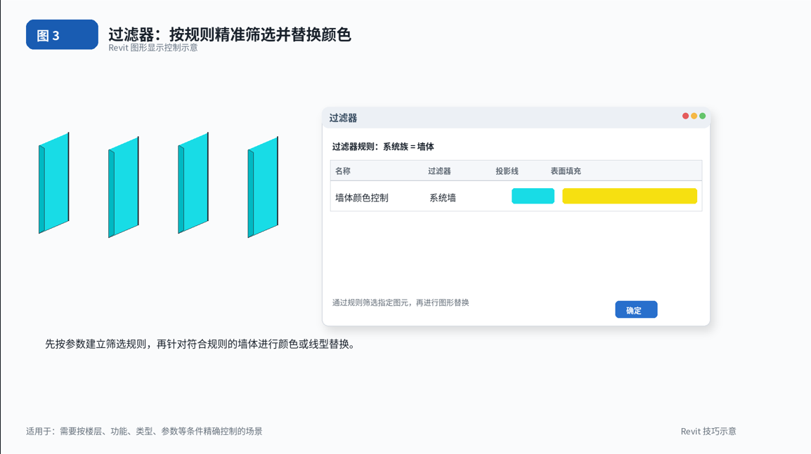 腿腿教学网-BIM教程 | Revit中的‘变色龙’按钮图文教程（文/XFF）