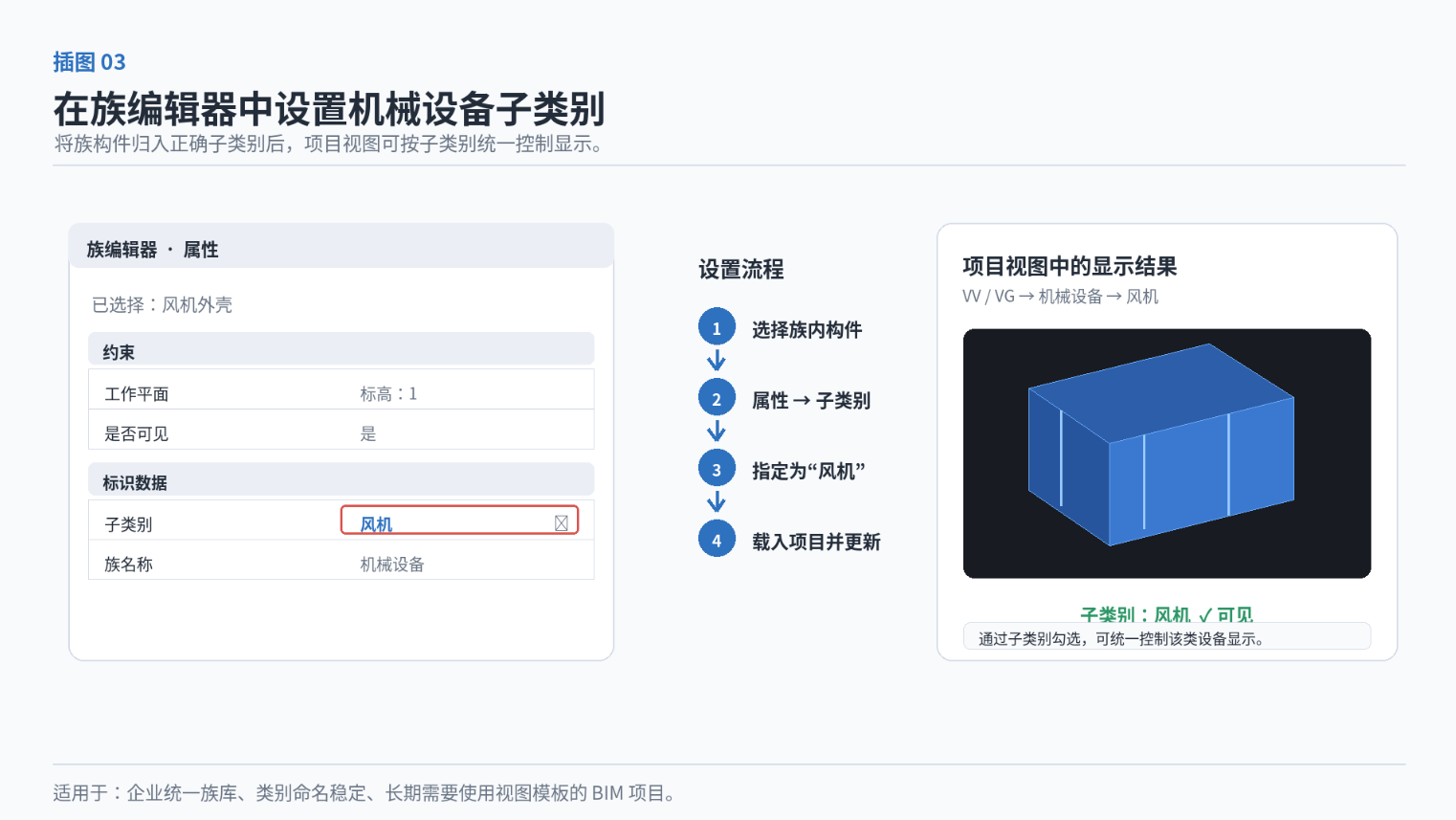 腿腿教学网-BIM教程 | Revit 机械设备按专业隐藏：3 种常用方法的图文教程