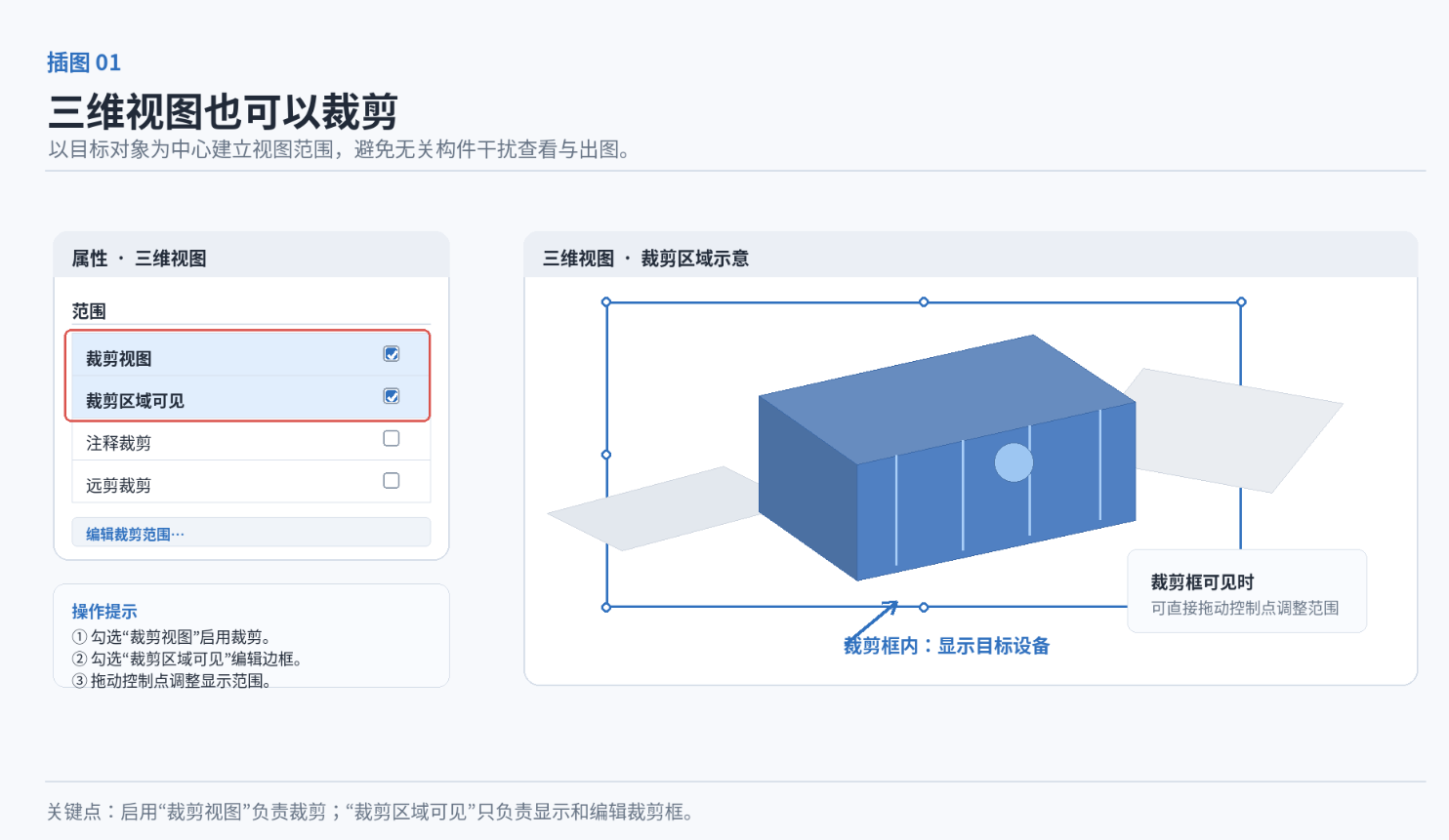 腿腿教学网-BIM教程 | Revit 视图裁剪详解的图文教程