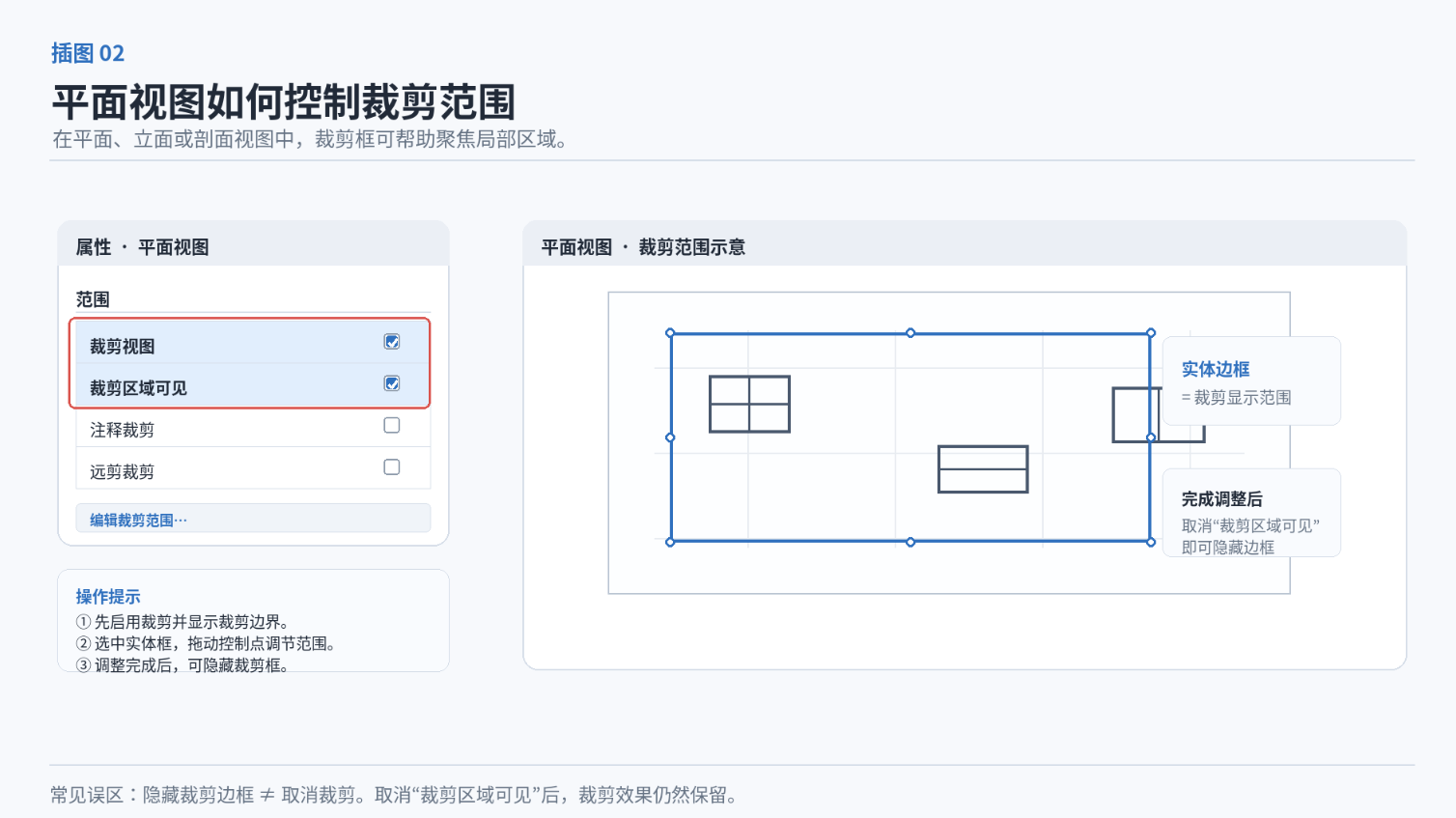 腿腿教学网-BIM教程 | Revit 视图裁剪详解的图文教程