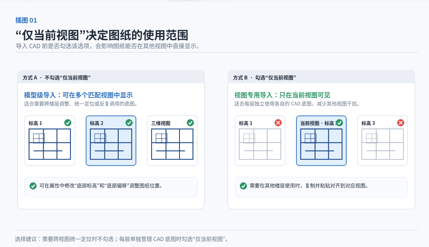 image.png 腿腿教学网-BIM教程 | Revit 导入 CAD 图纸时,“仅当前视图”怎么选的图文教程