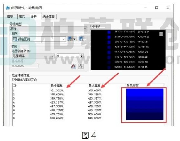 image.png 腿腿教学网-BIM教程 | Civil 3D中进行曲面高程分析图文教程(文/幻方)