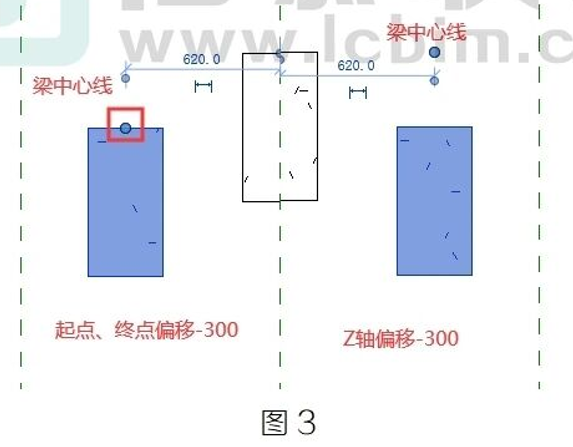 腿腿教学网-BIM教程 | Revit中结构框架偏移的那些事图文教程（文/何浩）