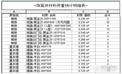 块材材料用量统计明细表局部 块材材料用量统计明细表局部