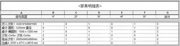 Revit怎么制作可分层统计家具数量的明细表,Revit,BIM软件 Revit怎么制作可分层统计家具数量的明细表,Revit,BIM软件